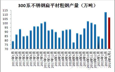 关于当前市场下1084不锈钢管价格的分析与展望