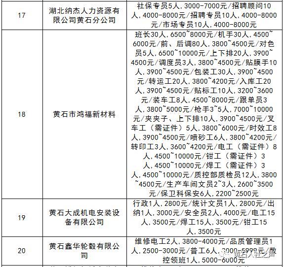 黄石人才网招聘求职——开启您的职业新篇章