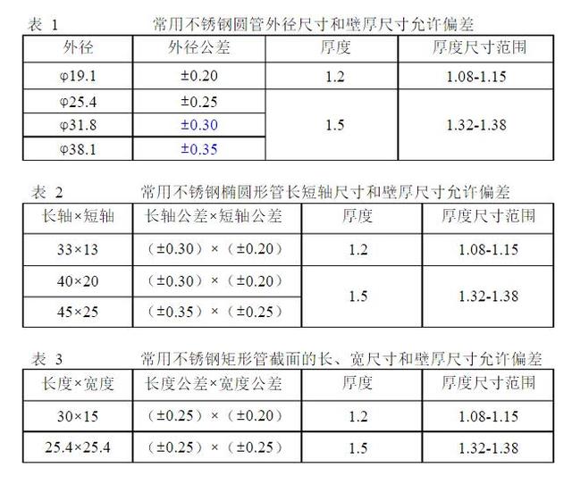 探究40的不锈钢管周长及其应用领域