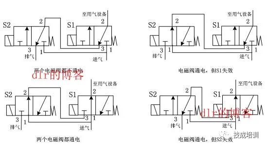 关于1.6T电磁阀的技术解析与应用探讨