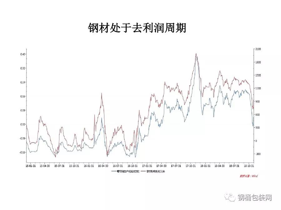 回望过去，洞悉未来，探究中国钢材市场十二年价格走势图