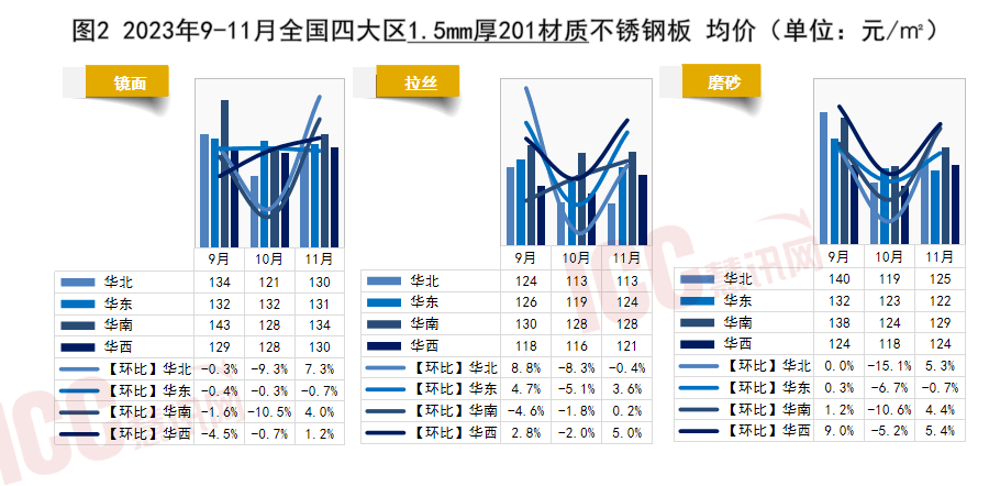 关于当前市场下20A不锈钢管价格的分析与展望