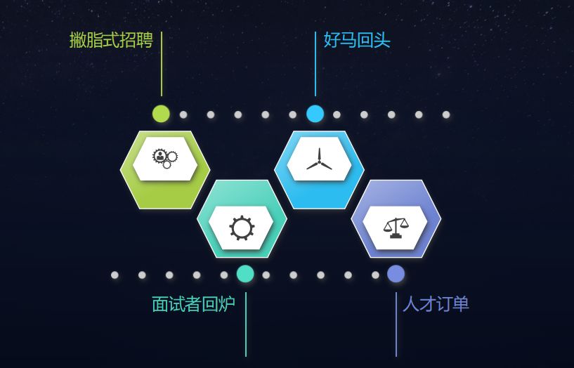 探索365招聘网，一站式人才招聘解决方案