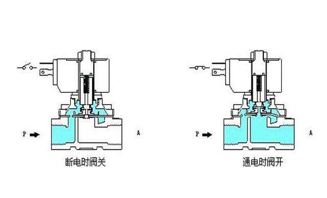 探究12伏4分电磁阀的应用与特性