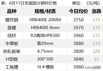 2021今日废钢材价格市场分析