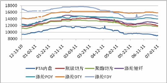 2018年钢材价格走势图及其影响因素分析