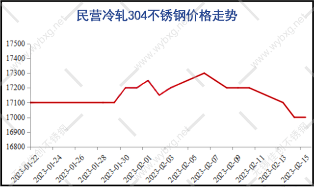 关于当前市场下409L不锈钢管价格的分析