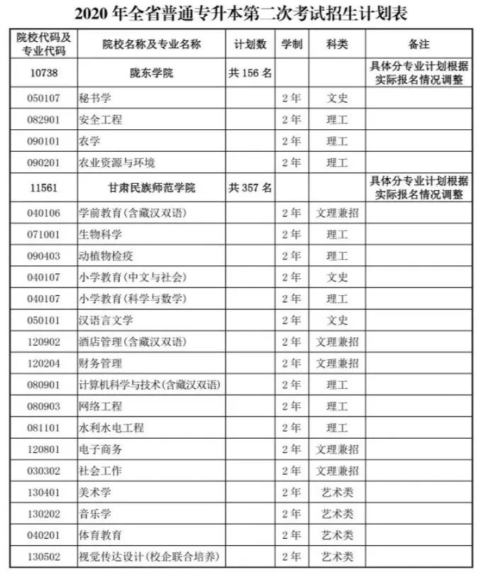 关于甘肃专升本报名时间的探讨