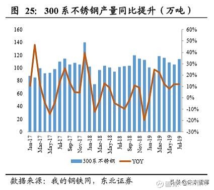 探索300系列不锈钢管，性能、应用与未来趋势