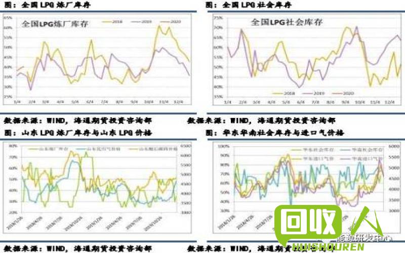 关于201不锈钢管价格的研究报告