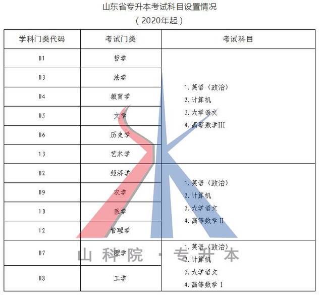 山东专升本改革的深度解读与影响分析