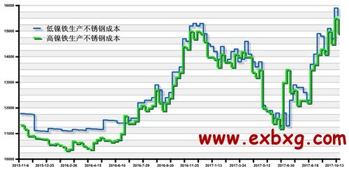 关于当前市场下1.2mm不锈钢管价格的分析与探讨