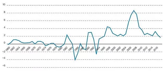 关于未来二十年不锈钢管价格趋势的探讨——以2040年为例