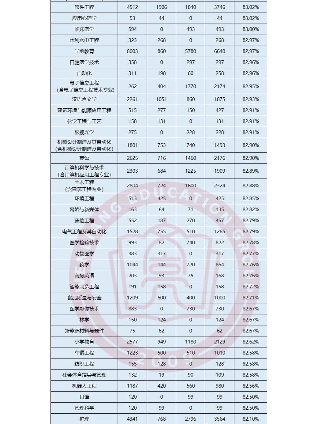 关于2022年专升本通过率的深度探讨