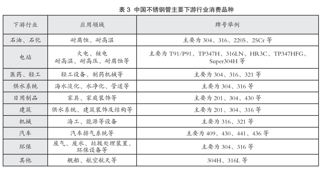 最新50的不锈钢管价格表及市场分析