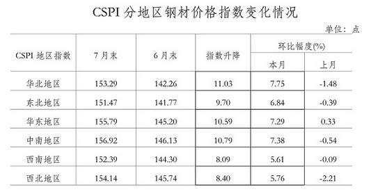 关于当前市场下355L钢材价格行情的最新报价分析