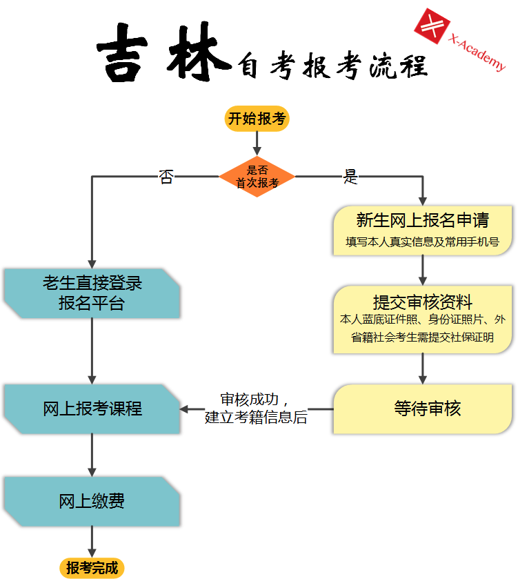 探索吉林自考网在2018年的发展与影响