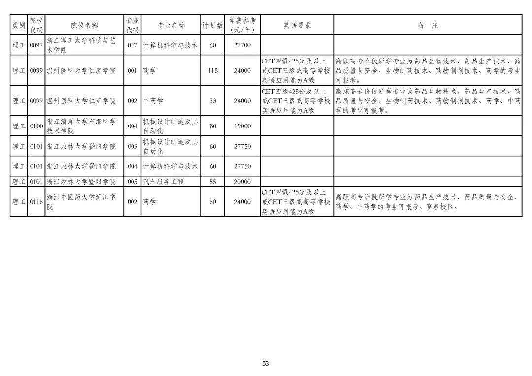 关于2020专升本的文章