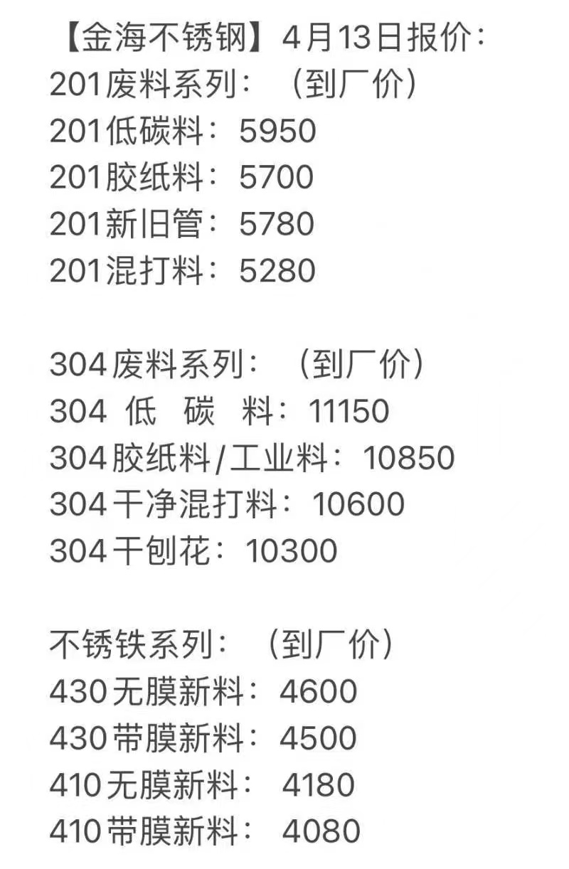 关于当前市场下57不锈钢管价格的分析与展望