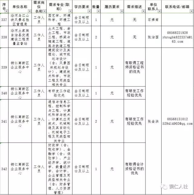 铜仁地区45岁至55岁招工现状及展望