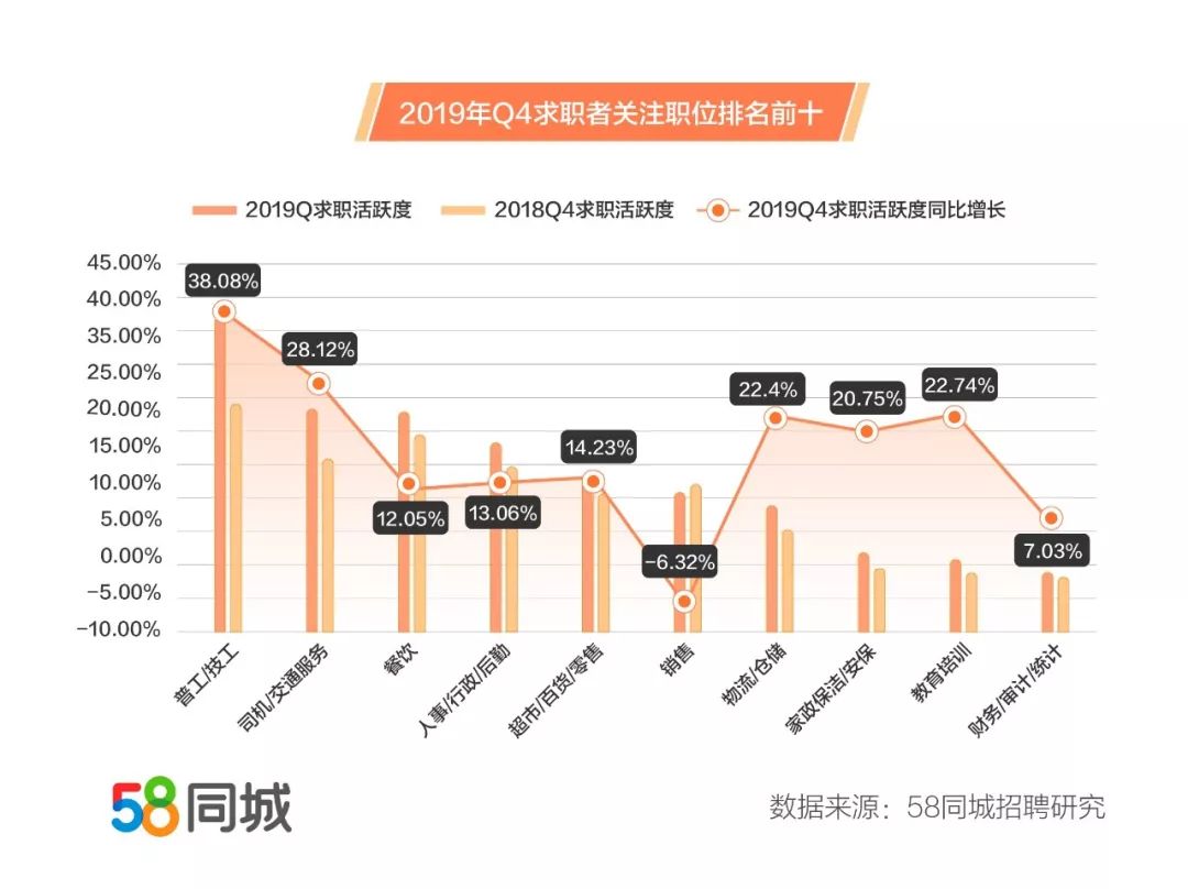 2017年58同城最新招聘趋势深度解析