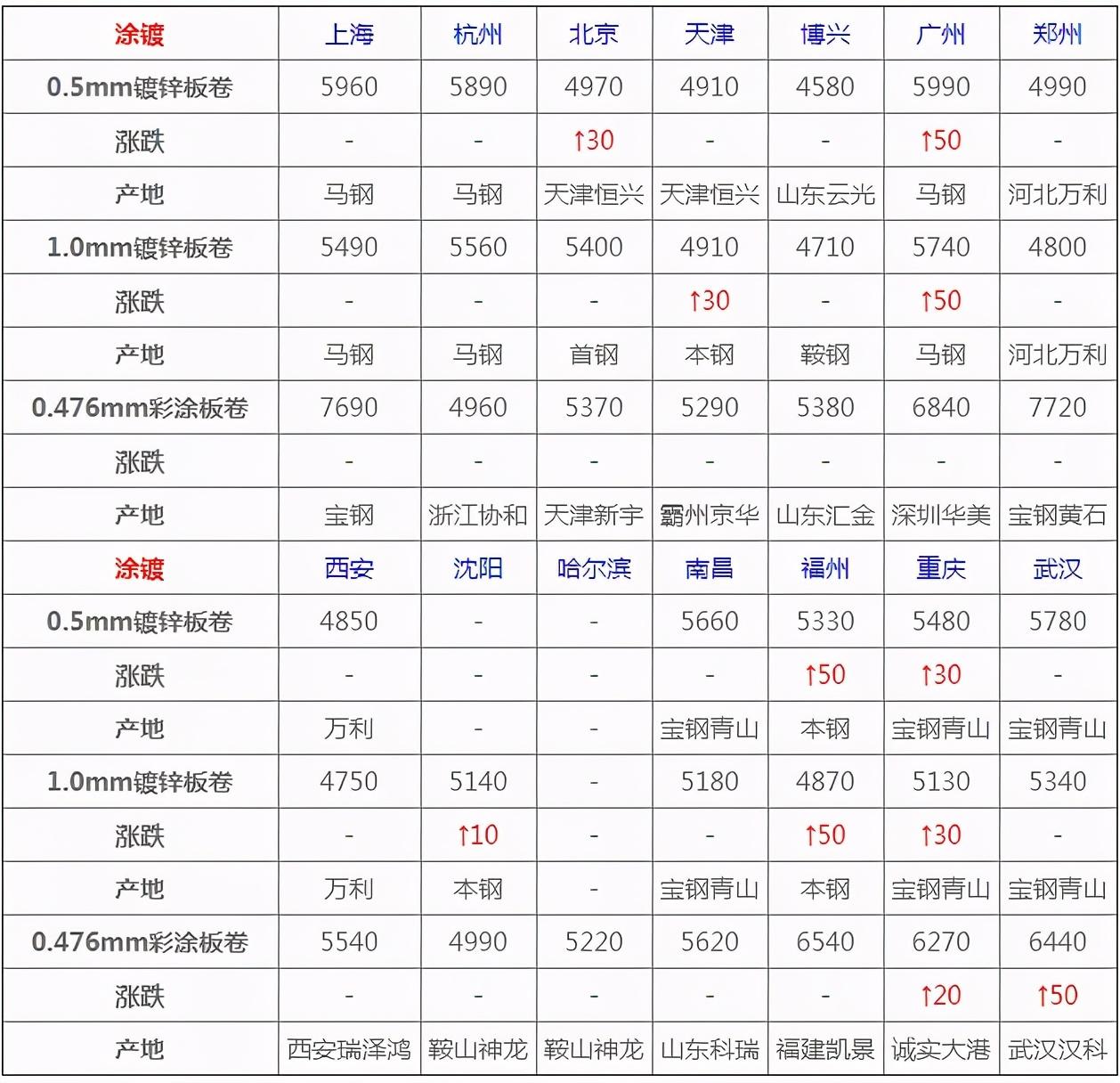 关于近期20号钢材价格走势图的分析与预测