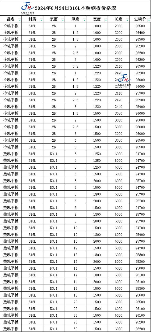 关于316不锈钢管每米价格的分析