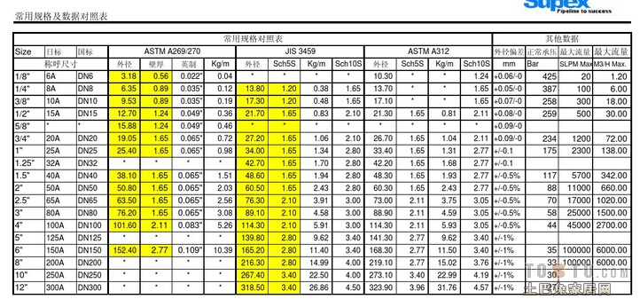 关于2520不锈钢管规格的全面解析