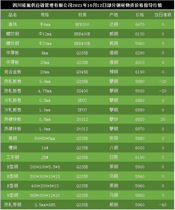 今日45号钢材价格行情分析