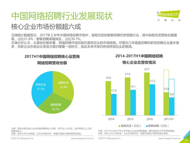 2017招聘网的发展与影响