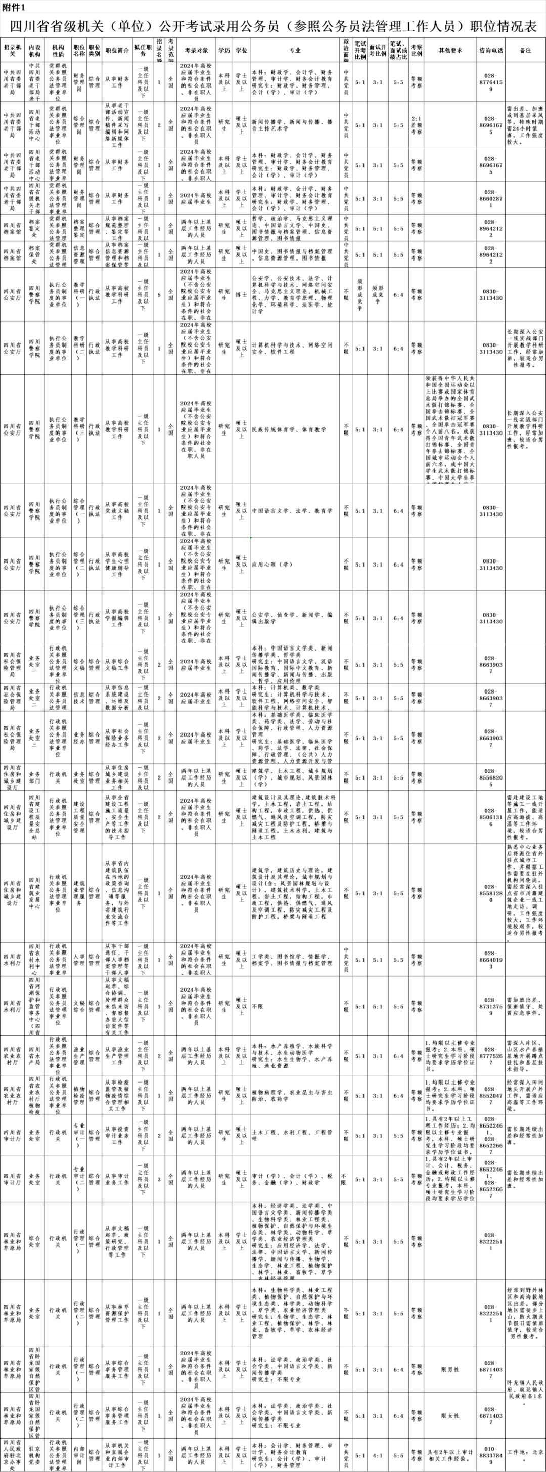 关于江油市公务员报考条件的深度解读（以2024年为例）