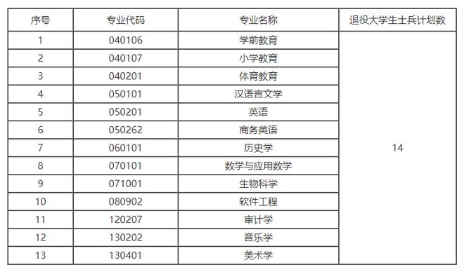 关于2022年专升本补录的全面解析