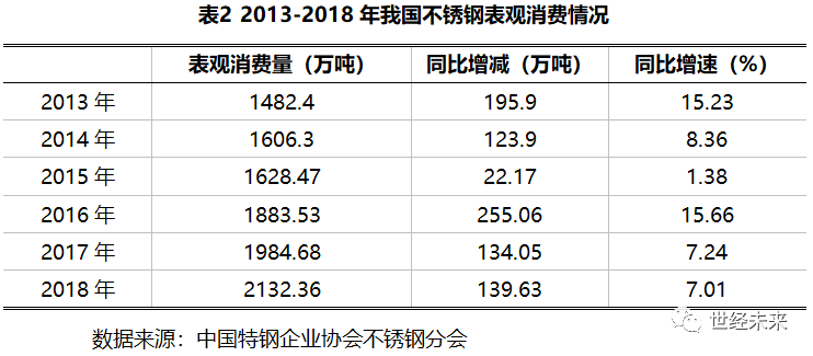 关于当前市场下204不锈钢管材价格的分析与展望