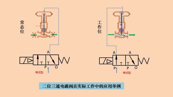 探究两位三通液压电磁阀的工作原理及应用领域