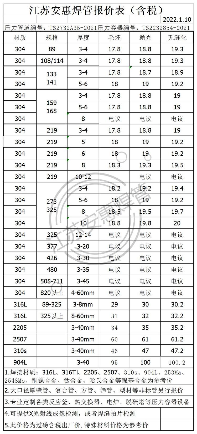 最新发布，关于不锈钢市场趋势与最新报价——以110不锈钢管价格表为例