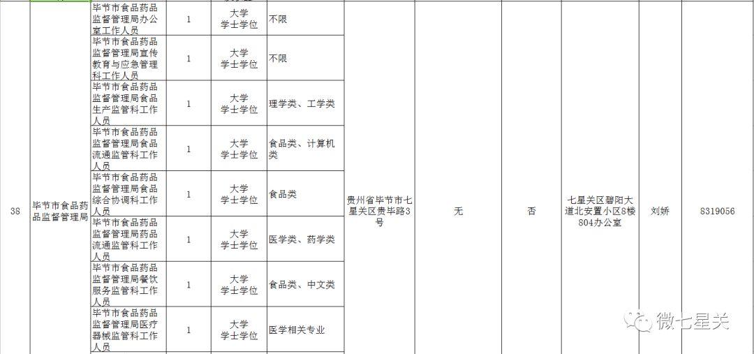 探索毕节招聘市场，聚焦58同城最新招聘信息