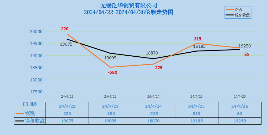 关于当前市场下316不锈钢管价格的分析