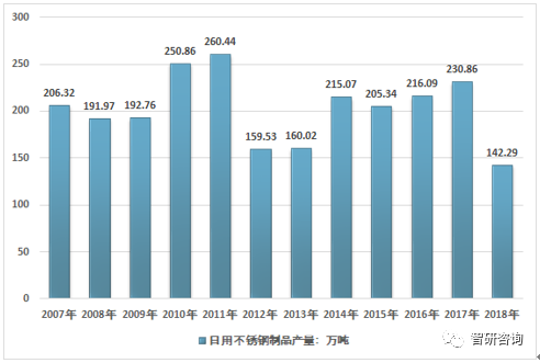 关于当前市场下51不锈钢管材价格的分析与展望