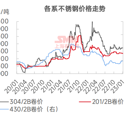 探究25mm不锈钢管价格及其市场动态