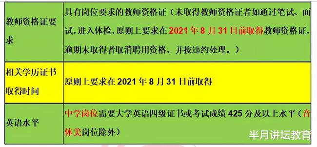 关于XXXX年公务员报考条件的详细解读