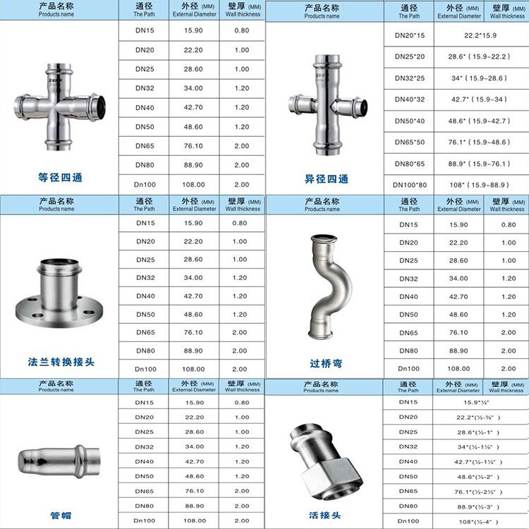 关于150不锈钢管管件价格的研究与探讨