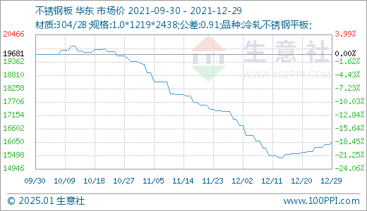 关于当前市场下200.8不锈钢管价格的分析与展望