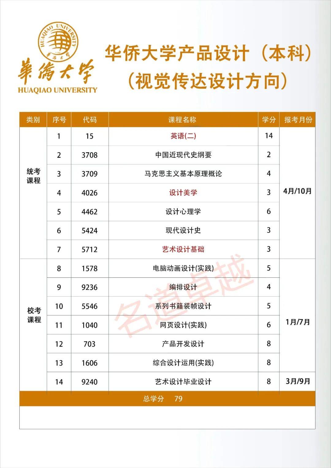 关于福建自考网教材的使用与选择——以2020年为例