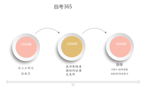 探索365自学考试网，一个全方位的学习平台