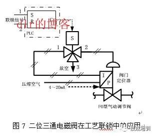 二线电磁阀，技术解析与应用探讨