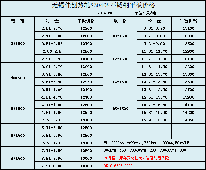 探究403不锈钢管价格及其市场动态