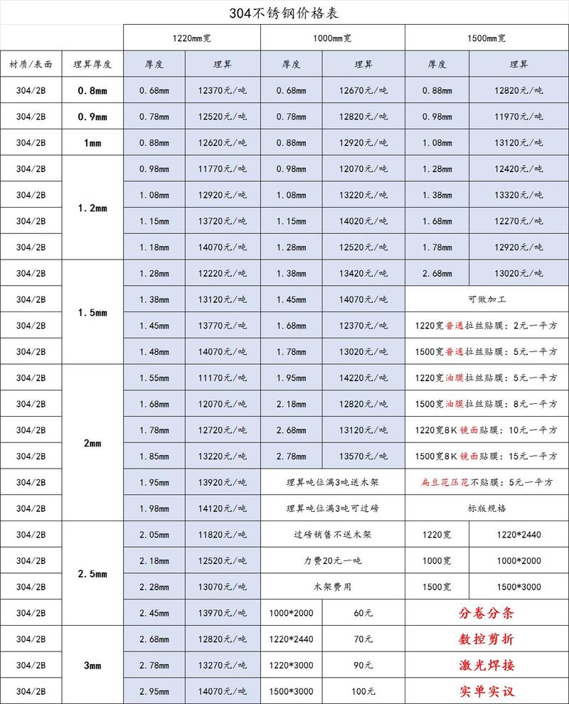 关于350不锈钢管价格的综合分析