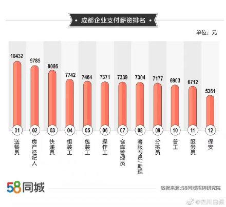 探索58同城本地招聘普工的机遇与挑战