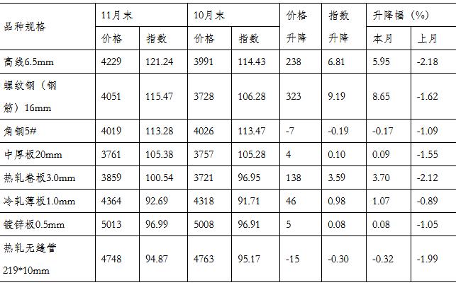 今日钢材市场走势，聚焦4.5号钢材价格分析