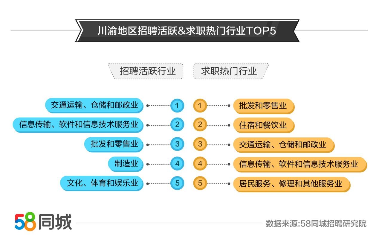 探索成都的职场机遇，深度解析58同城成都招聘信息网